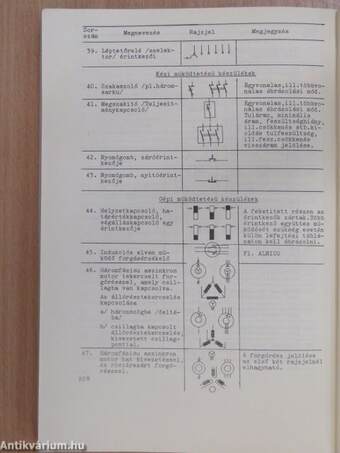 Automatika és telemechanika elemei I.