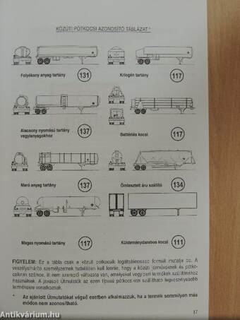 Veszélyelhárítási útmutató 2001