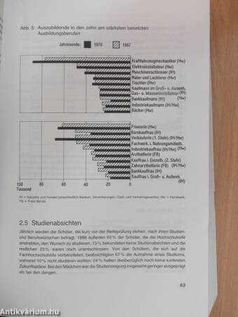 Datenreport 1989