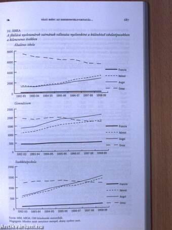 Educatio 2000. tél