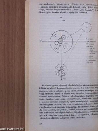 Irodalom és kommunikáció I-II.