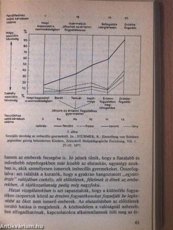 Az imbecillisek pedagógiája