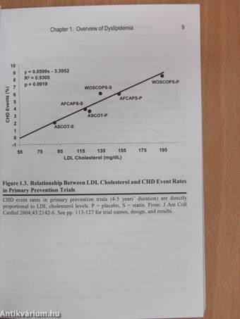 Dyslipidemia Essentials