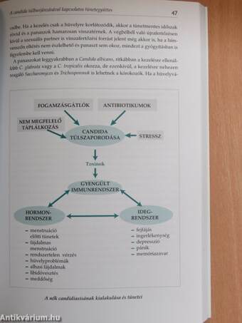 Candidiasis