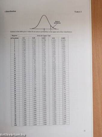 Key Formulas and Tables for Statistics