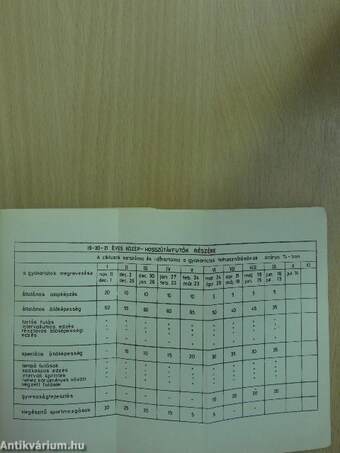 Az edzés tervezés módszertani és gyakorlati kérdései