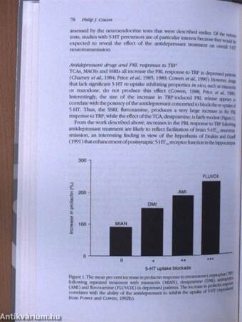 Selective Serotonin Re-uptake Inhibitors