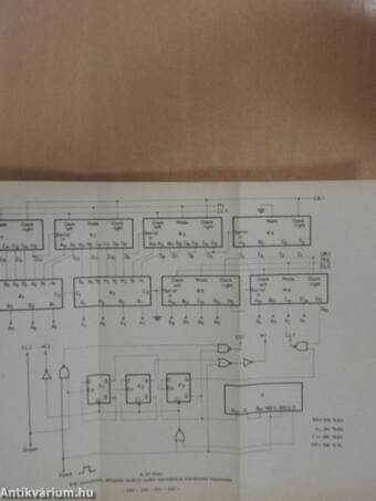 Logikai hálózatok tervezése integrált áramkörökkel