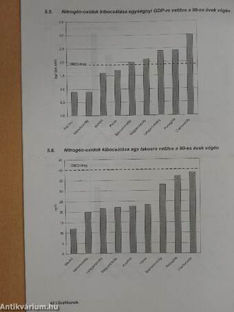 Magyarország környezeti állapota nemzetközi összehasonlításban