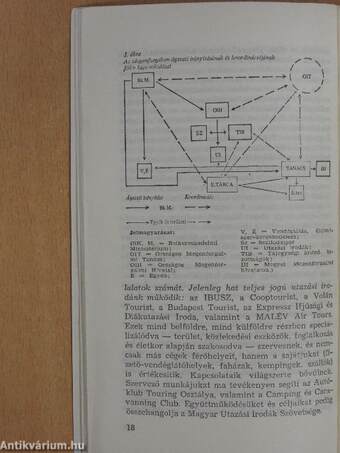 Magyarország nemzetközi idegenforgalma