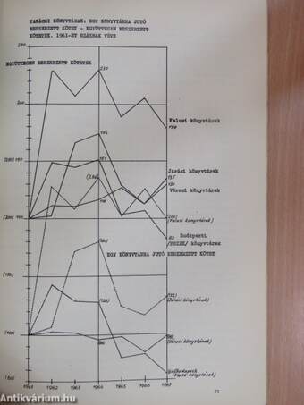 A magyar közművelődési könyvtárak állományának alakulása 1961-1967 között