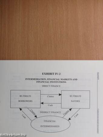 Cashflow- és likviditás-menedzsment