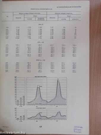 Idegenforgalmi statisztika 1977