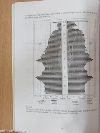 Példatár a statisztika c. tankönyvhöz