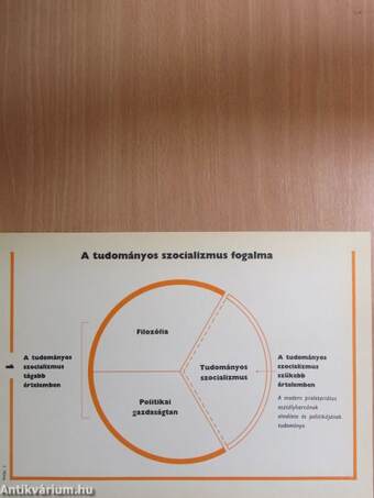 Segédanyag a munkásmozgalom története tanulmányozásához I.