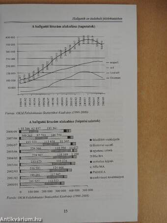 Pillanatfelvételek a Kárpát-medencei ifjúságról