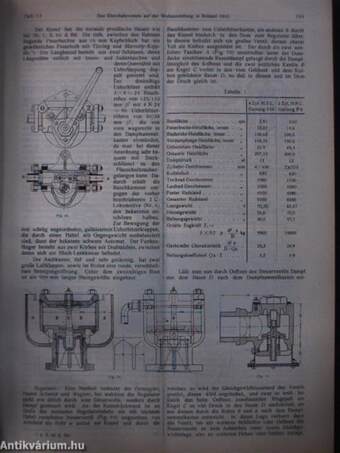 Dinglers Polytechnisches Journal Januar-Dezember 1911.