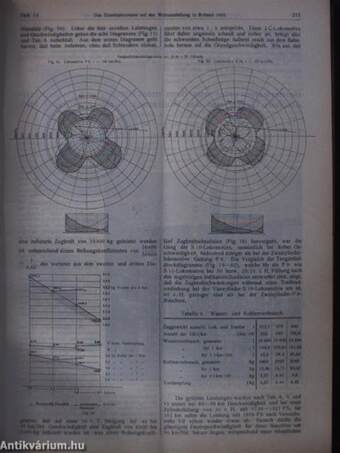 Dinglers Polytechnisches Journal Januar-Dezember 1911.