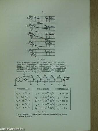 Elektroncsövek és félvezetők alkalmazása '71/21