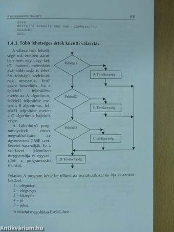 Programozás Turbo Pascal nyelven