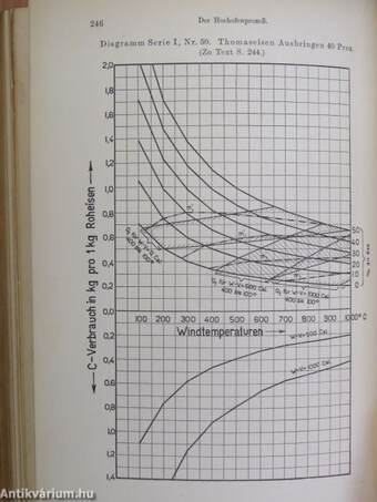 Die physikalischen und chemischen Grundlagen des Eisenhüttenwesens