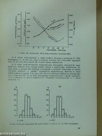 Epidemiológiai vizsgálatok anaemiára és vashiányra Magyarországon (dedikált példány)