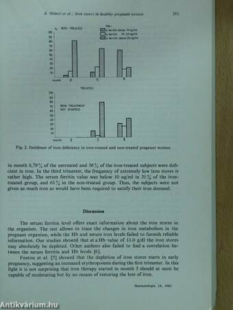 Iron Stores in Healthy Pregnant Women as Determined by Immunoradiometry of their Serum Ferritin Levels (dedikált példány)