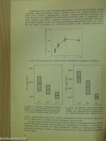 A plazma vaskoncentrációjának alakulása különféle vaskészítményekkel végzett orális terhelés után (dedikált példány)