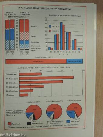 Statisztikai adatok a káderállományról 1983