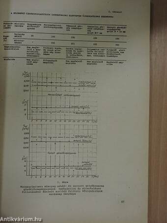 A Tanács 1978. évi tudományos ülésszakán elhangzott előadások I.