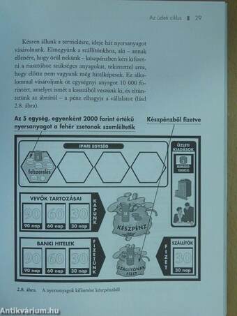 A vállalkozás pénzügyi folyamatainak megértése