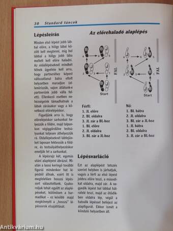 Tánciskola lépésről lépésre