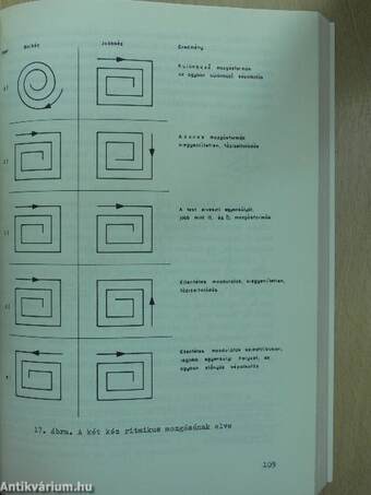 Munkaügyi Szakkönyv - Szervezési és ergonómiai ismeretek