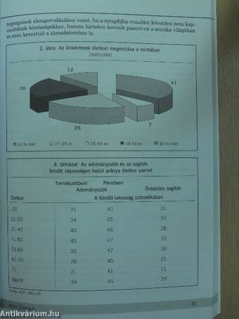 Önkéntesek és nonprofit szervezetek