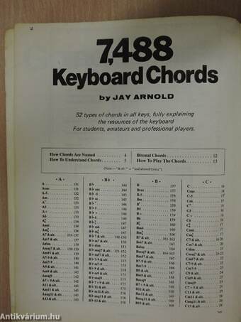 7,488 Keyboard Chords