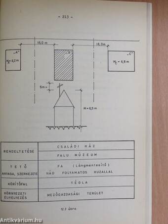 Villámvédelem és felülvizsgálata