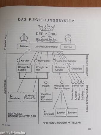 Matthias Corvinus und die Renaissance in Ungarn 1458-1541