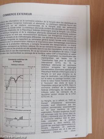 Hongrie 1992