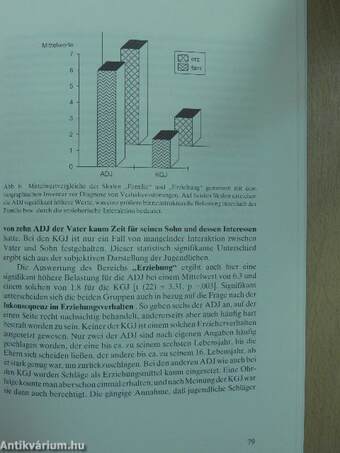 Aggression und Autoaggression