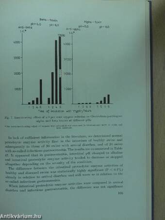 Yearbook of the Veterinary Medical Research Institute, Hungarian Academy of Sciences 1964-1969