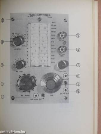 Radiotester