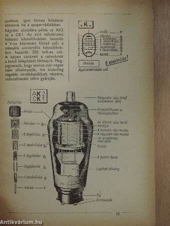 Rádió és elektrotechnika mindenkinek II.