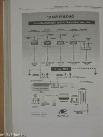 Nemzetközi Energetikai Szakkiállítás és Konferencia