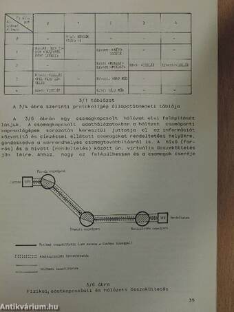 Adatátvitel számítógépfelhasználóknak