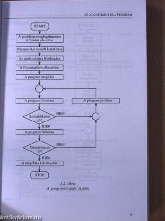 Programozzunk Turbo Pascal nyelven! - Floppy-val