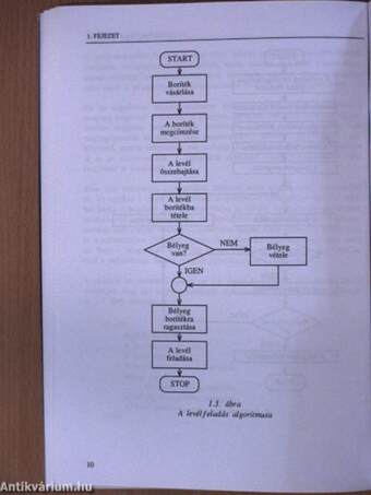 Programozzunk Turbo Pascal nyelven! - Floppy-val