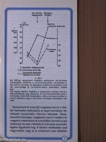 Halidor a kardiológiában