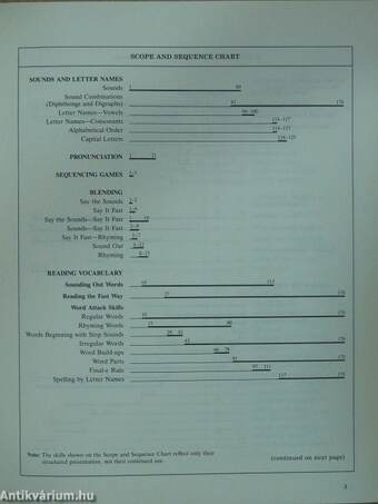 Reading Mastery I/II. - Fast Cycle - Behavioral Objectives