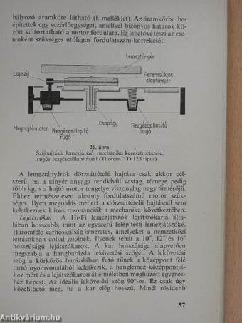 Újdonságok az elektroakusztikában és a mágneses hangrögzítésben