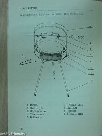 Használati útmutató country grill, saslik sütő, puszta grill, mini grill készülékekhez